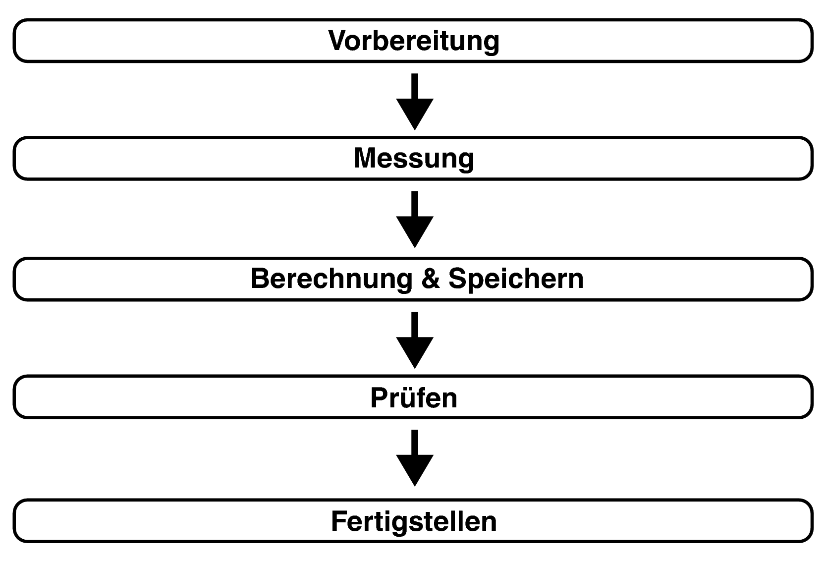 Pict Audyssey Procedure